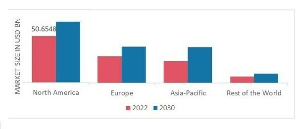 Telehealth Market Size Share Trends Growth Report 2030
