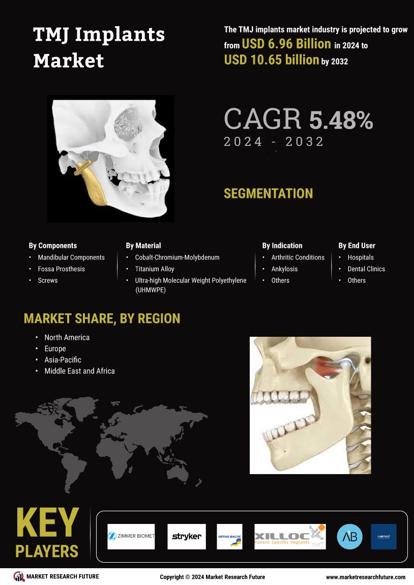 TMJ Implants Market