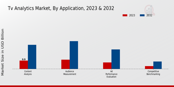 TV Analytics Market Insights