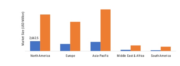 TWO FACTOR AUTHENTICATION MARKET SIZE BY REGION 2023 vs 2032