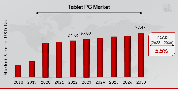 Tablet PC Market Overview1