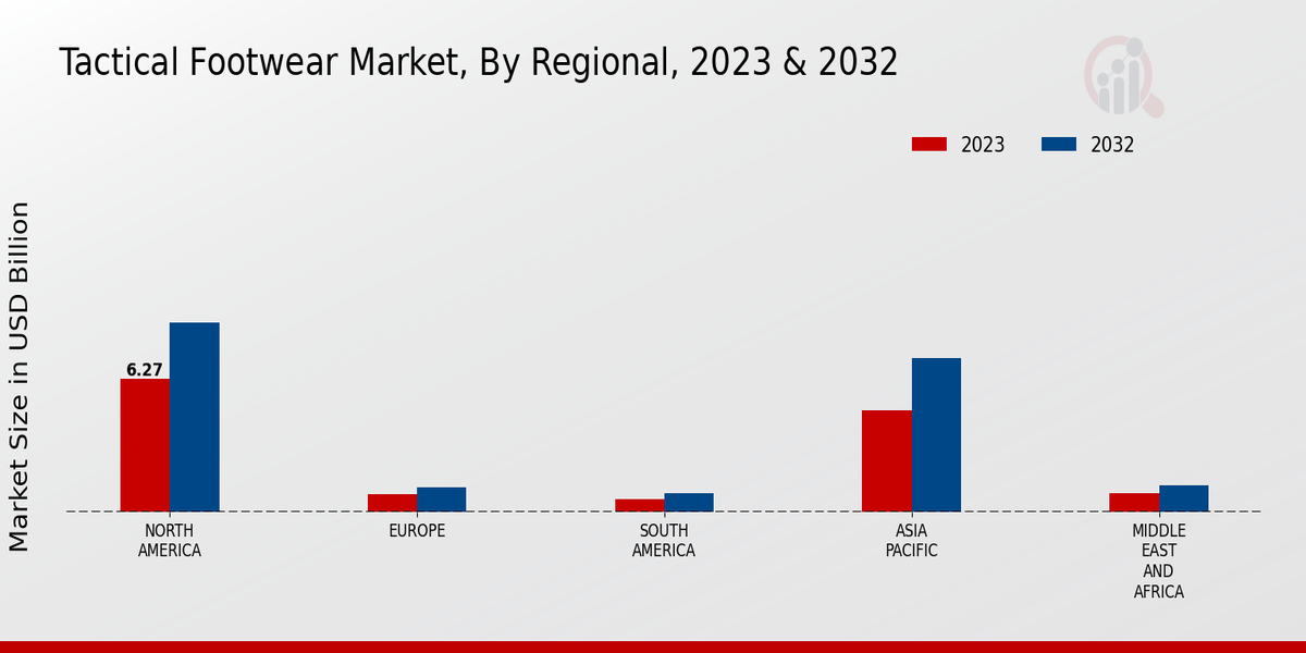 Tactical Footwear Market Regional Insights  