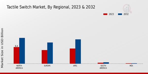 Tactile Switch Market Regional Insights   