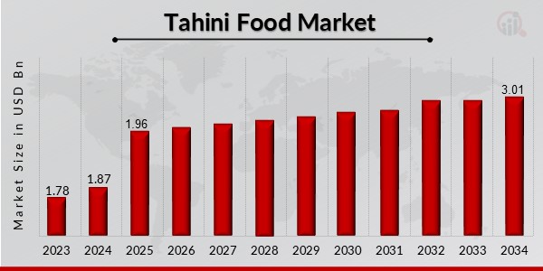 Tahini Food Market Overview