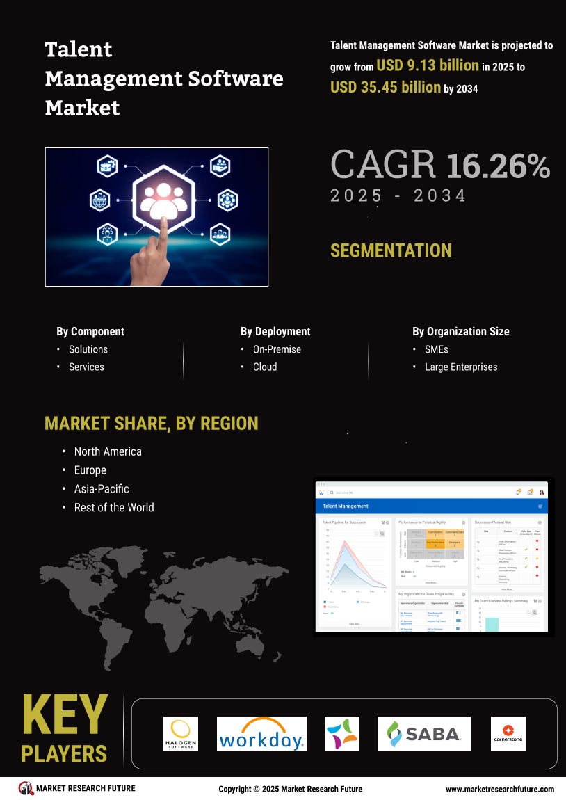 Talent Management Software Market