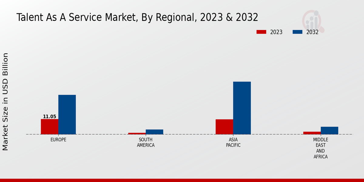 Talent As A Service Market Regional Insights