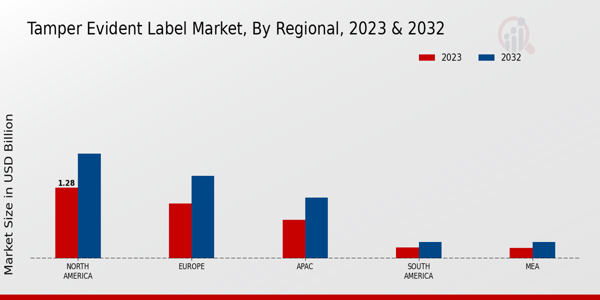 Tamper Evident Label Market Regional Insights  