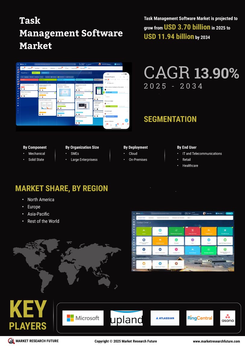 Task Management Software Market