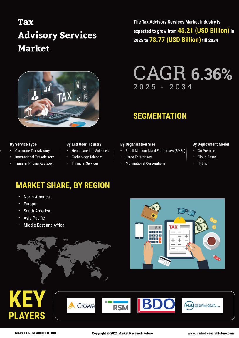 Tax Advisory Services Market