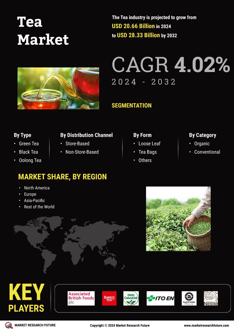 Tea Market Size, Share, Growth, Industry Report, Forecast