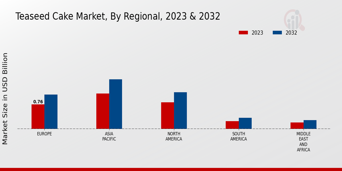 Tea Seed Cake Market By Regional