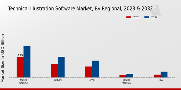 Technical Illustration Software Market Regional Insights