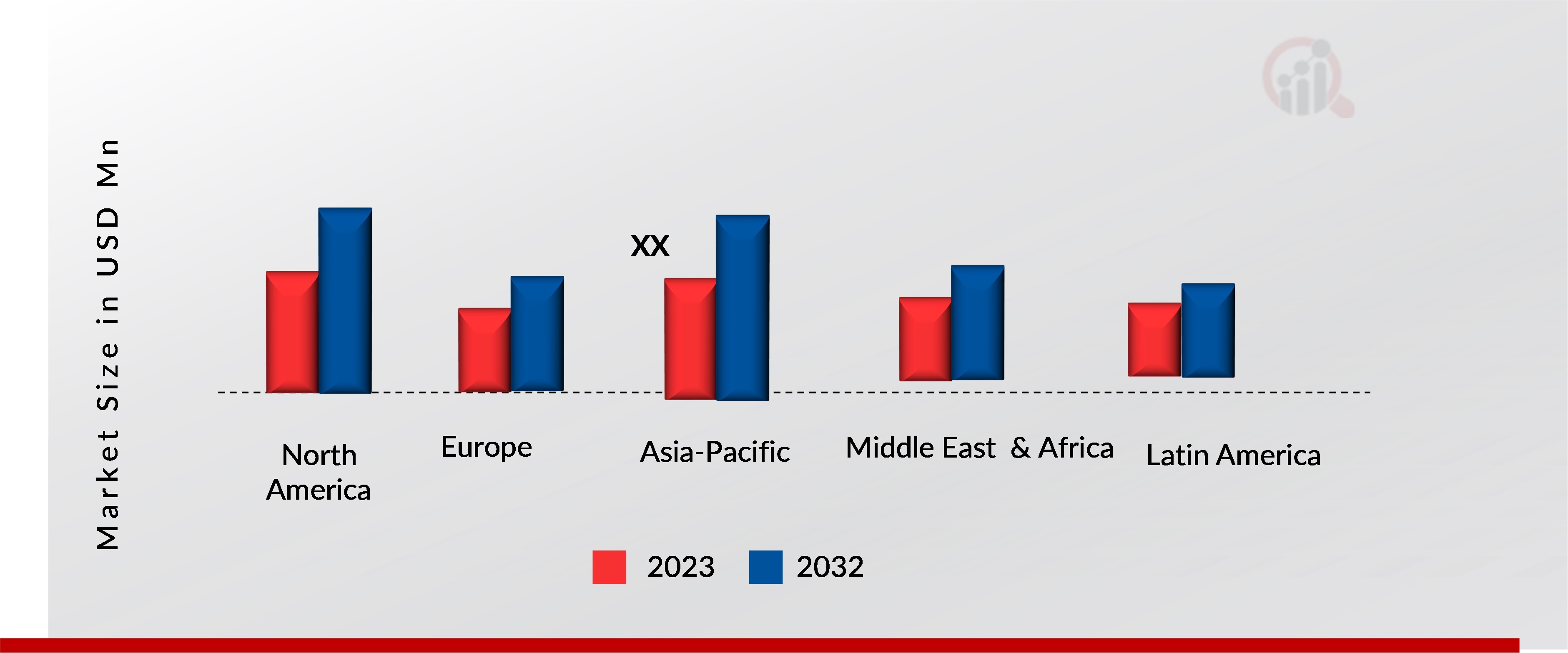 Telecom Battery Market Regional Insights