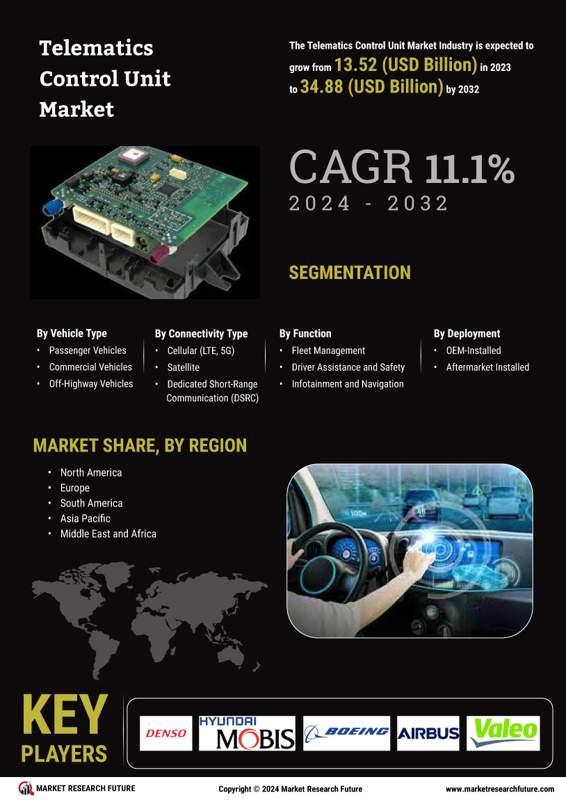 Telematics Control Unit Market