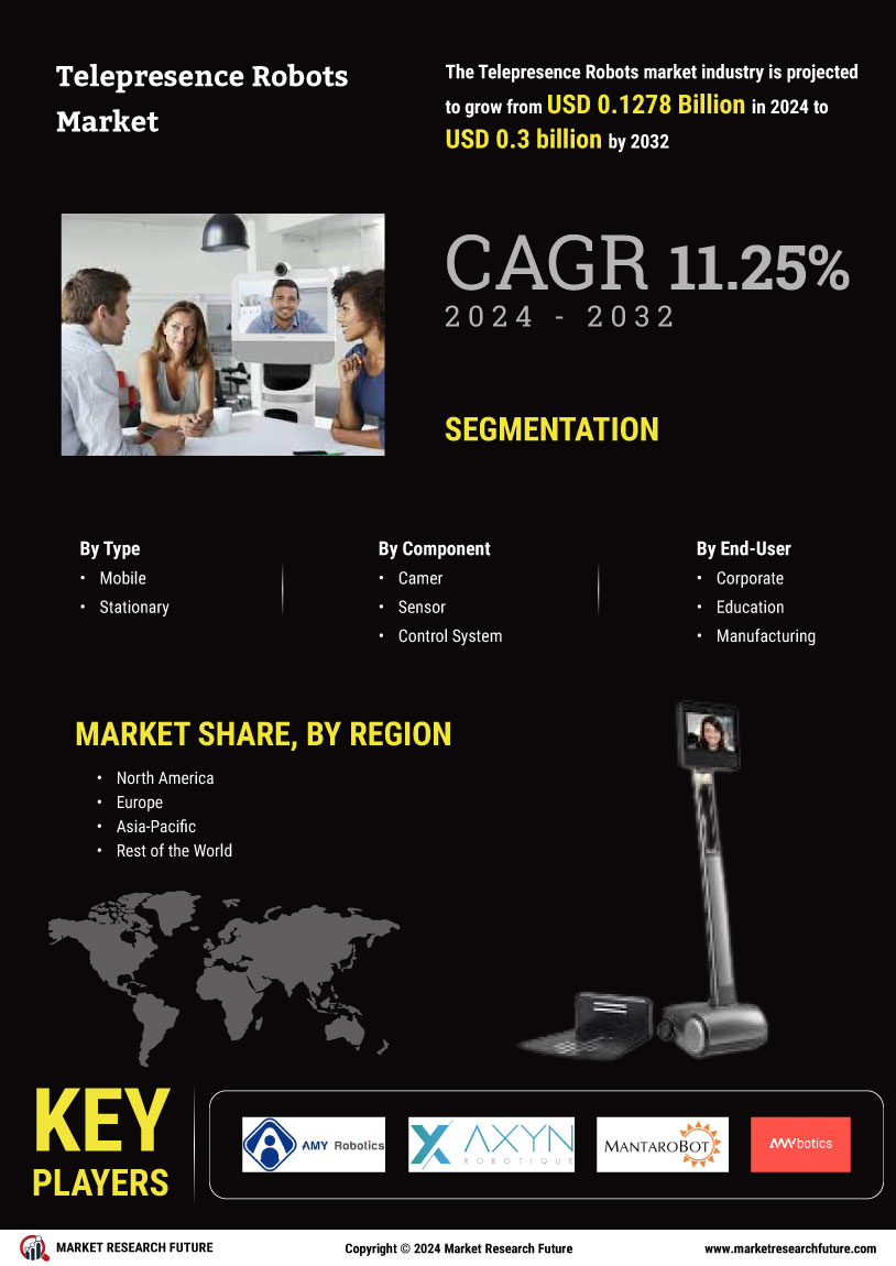 Telepresence Robots Market