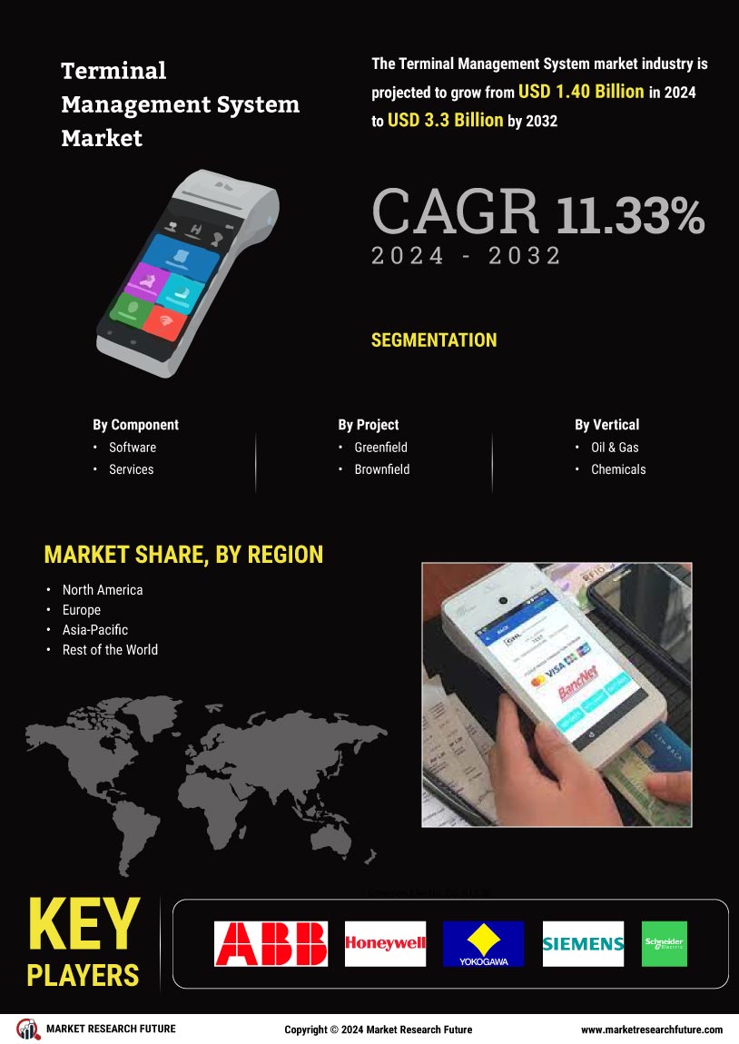 Terminal Management System Market