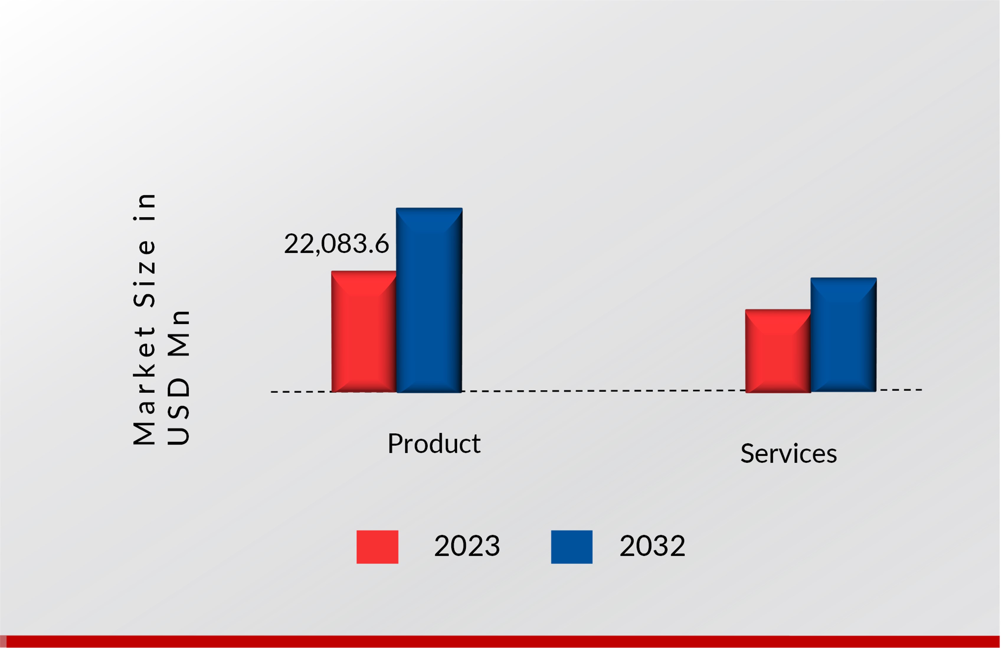 Test and Measurement Equipment Market Insights