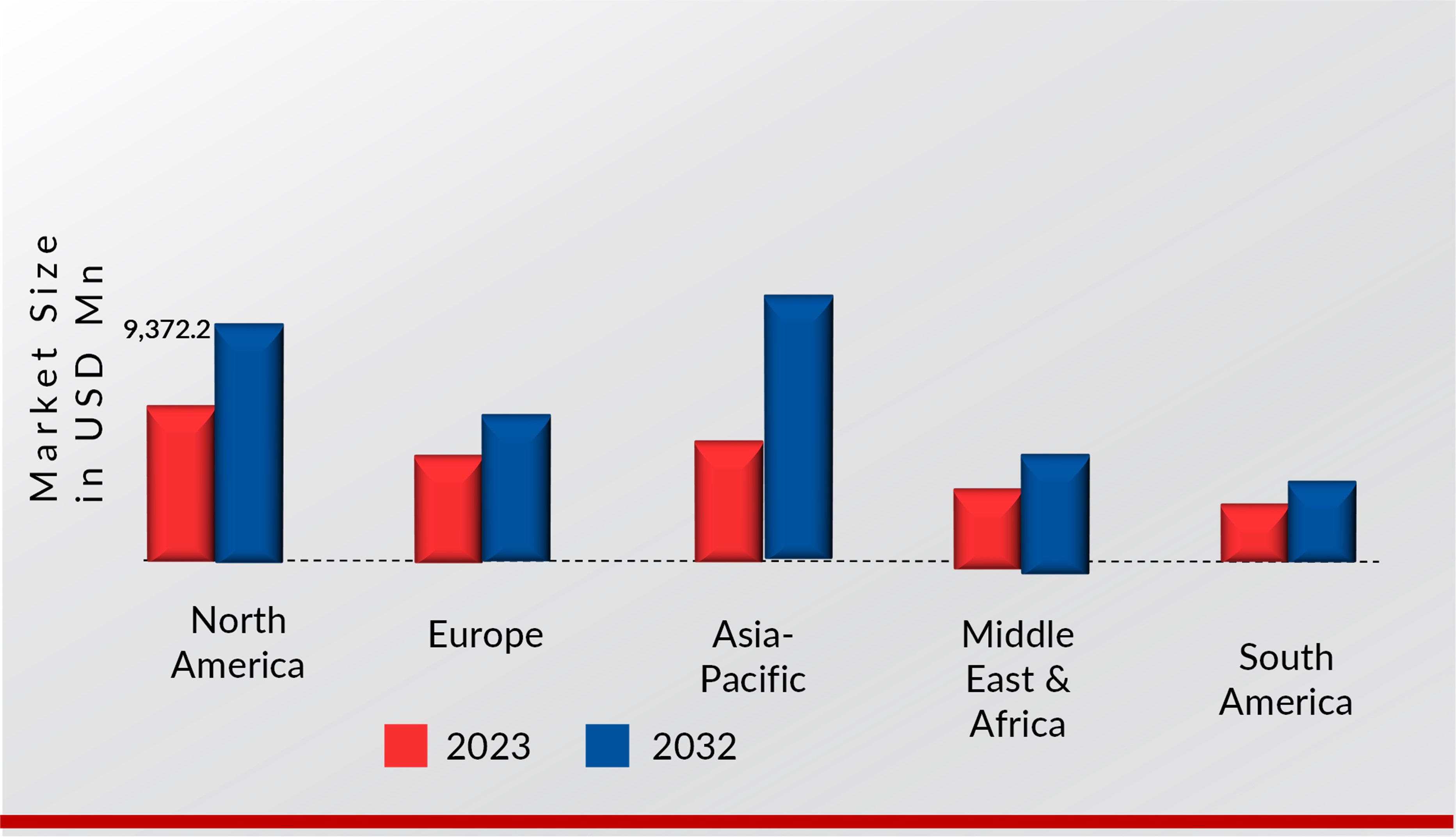 Test and Measurement Equipment Market Regional Insights