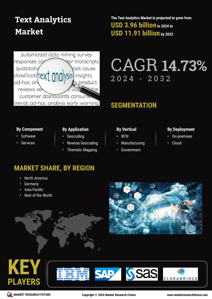 Text Analytics Market