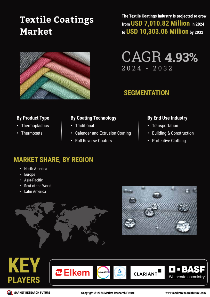 Textile Coatings Market