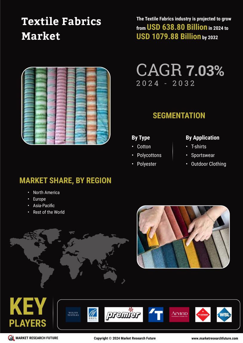 Textile Fabrics Market