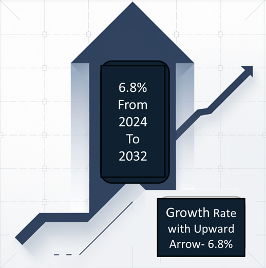 The acetic acid Market Size