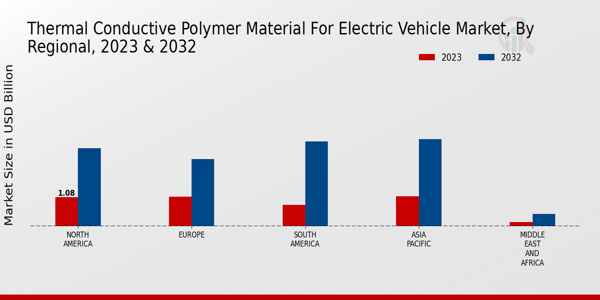 Thermal Conductive Polymer Material for Electric Vehicle Market Regional Insights