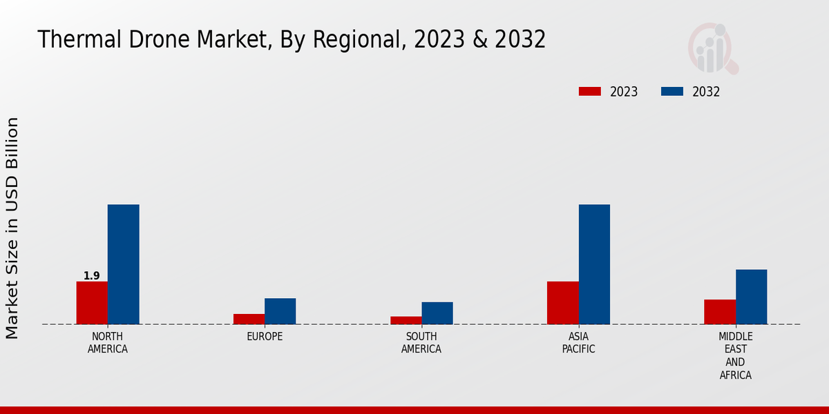 Thermal_Drone_Market_3