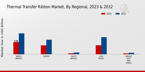 Thermal Transfer Ribbon Market Regional