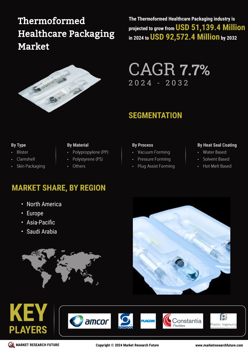 Thermoformed Healthcare Packaging Market