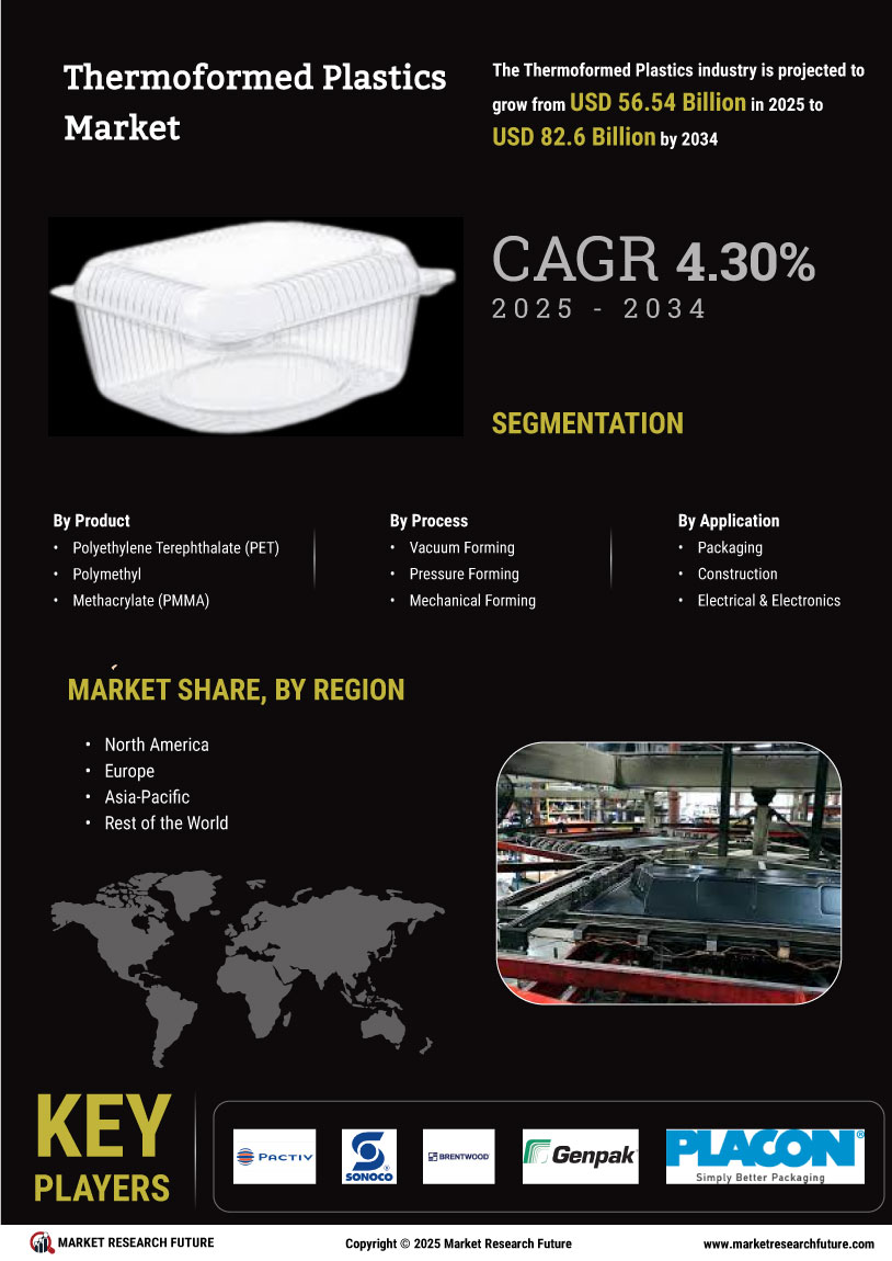 Thermoformed Plastics Market