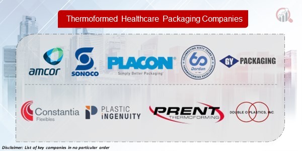 Thermoformed Healthcare Packaging Key Companies