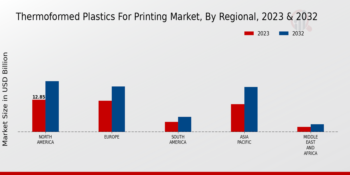 Thermoformed Plastics For Printing Market Regional Insights  