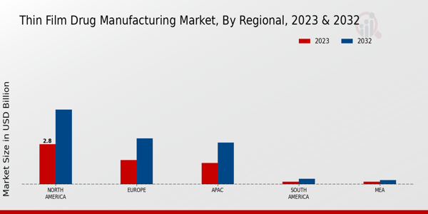 Thin Film Drug Manufacturing Market Regional Insights