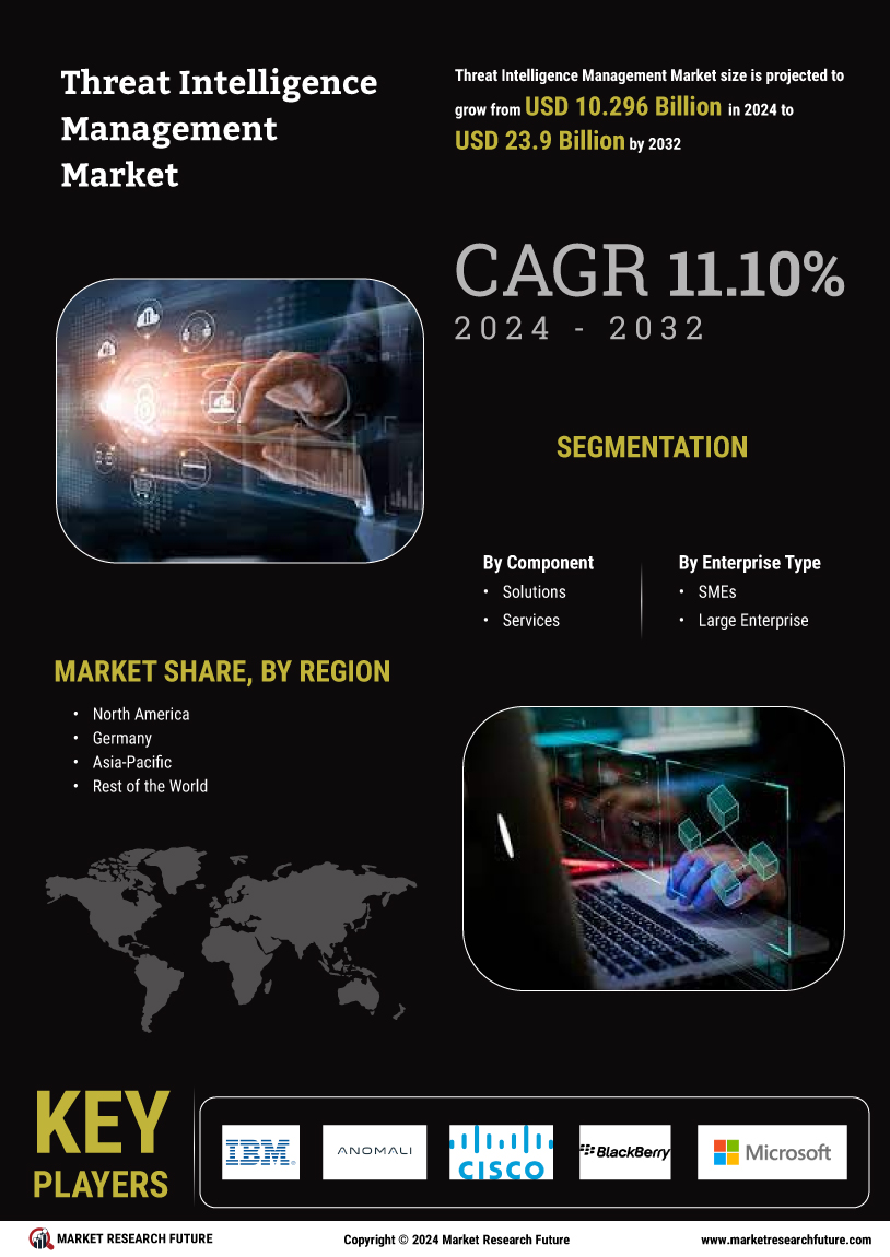 Threat Intelligence Management Market