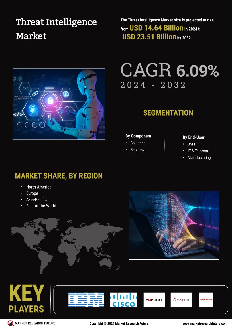 Threat Intelligence Market