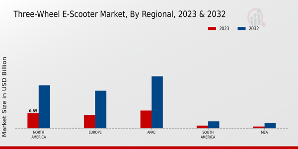 Three-Wheel E-Scooter Market Regional Insights