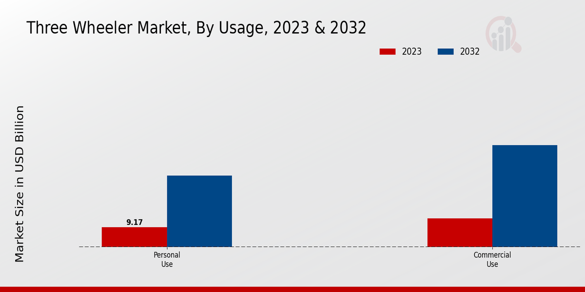 Three Wheeler Market Overview2