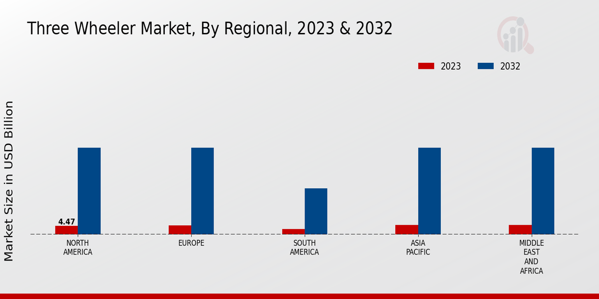 Three Wheeler Market Overview3