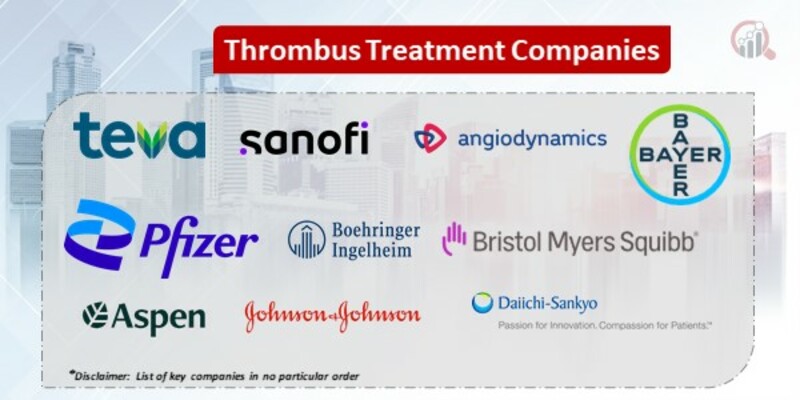 Thrombus Treatment Key Companies