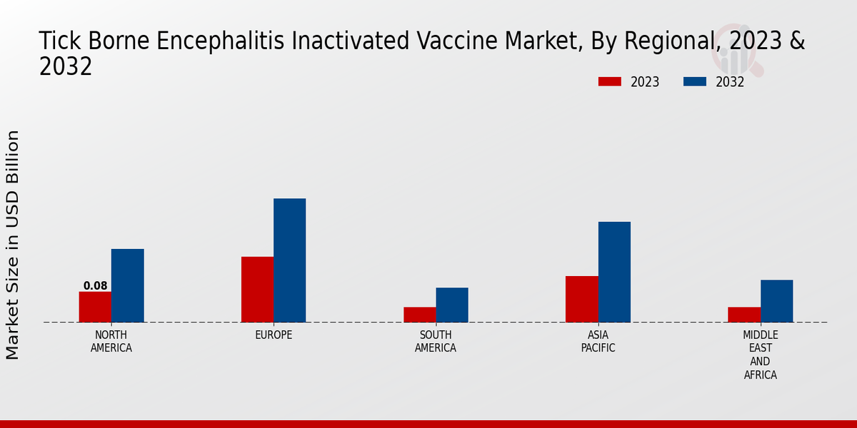 Tick Borne Encephalitis Inactivated Vaccine Market Regional Insights