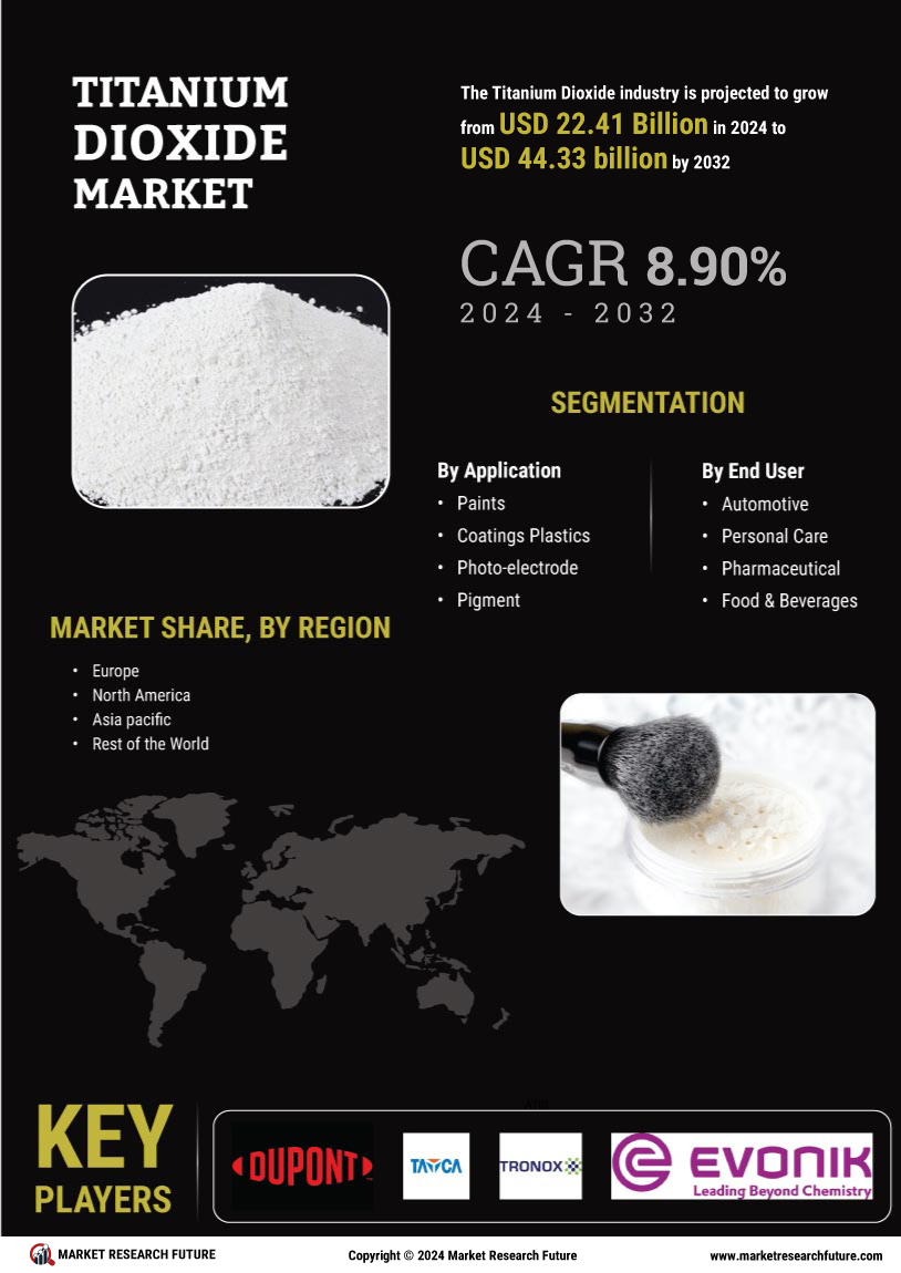 Titanium Dioxide Market