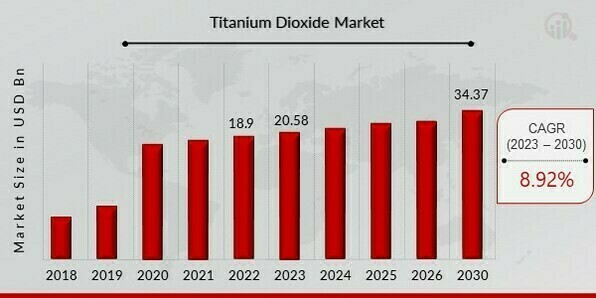 Titanium Dioxide For Cosmetics Industry - Food Grade Titanium