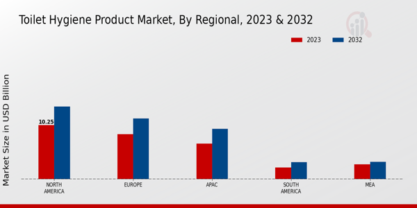 Toilet Hygiene Product Market By Regional