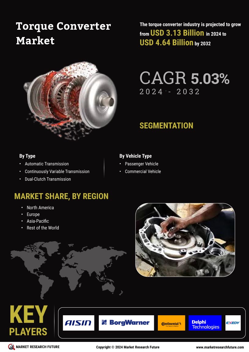 Torque Converter Market