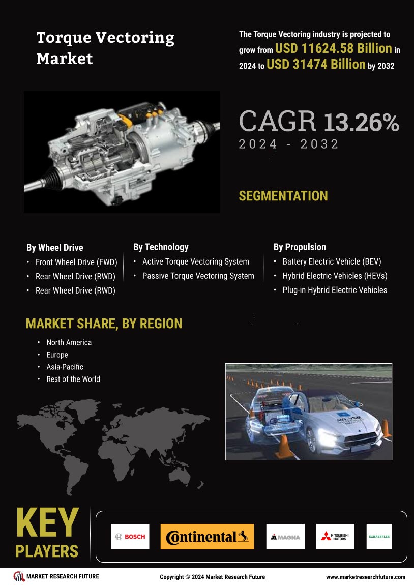 Torque Vectoring Market