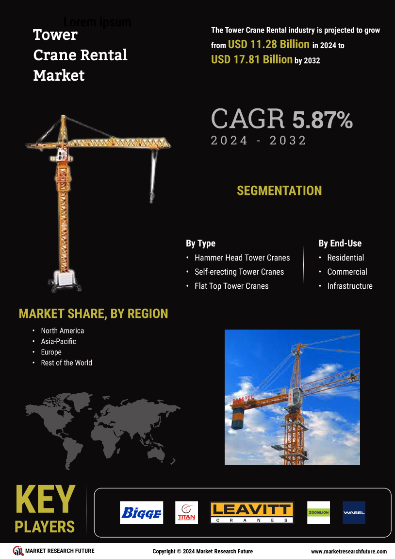 Tower Crane Rental Market