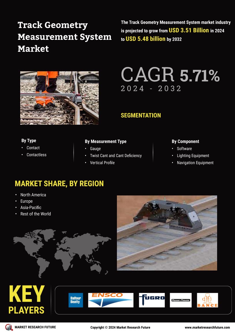 Track Geometry Measurement System Market