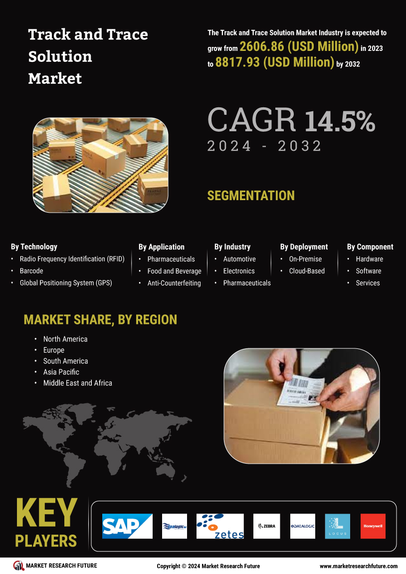 Track Trace Solution Market