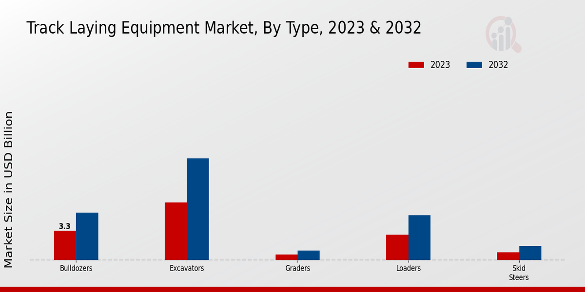 Track Laying Equipment Market2